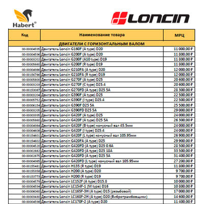 Прайс-лист на готовую продукцию и запасные части LONCIN