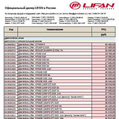 Прайс-лист на готовую продукцию и запасные части LIFAN